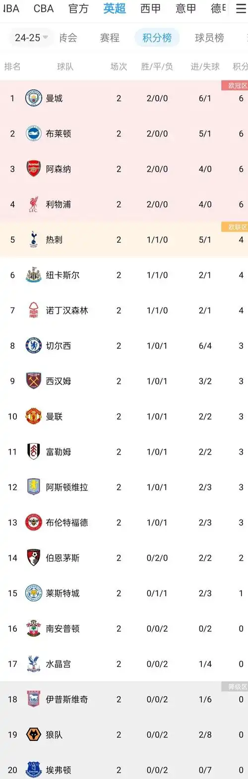冷门连造足彩百万大奖 五大联赛收官阶段暗藏杀机