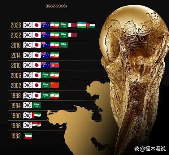 世界杯第九日前瞻：巴西背水一战，美国重返福地盼爆发