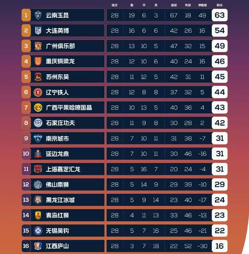 近三届NBA季后赛赢指密码：强队频频输盘，冷门成新常态？