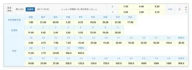 卫冕冠军首秀在即，转会暗流涌动！世界杯金靴或遭欧洲豪门挖角