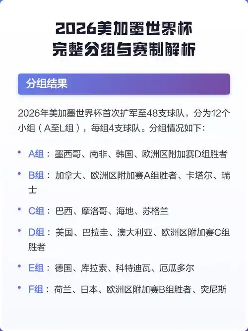 2026美加墨世界杯大改革：48队新赛制全面解读