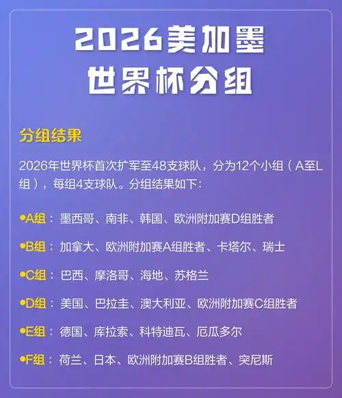 2026美加墨世界杯奖金破纪录，国足若出线能分多少？